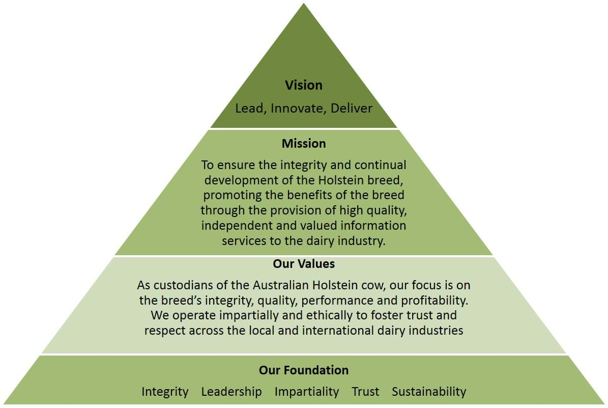 Our Vision, Mission & Values